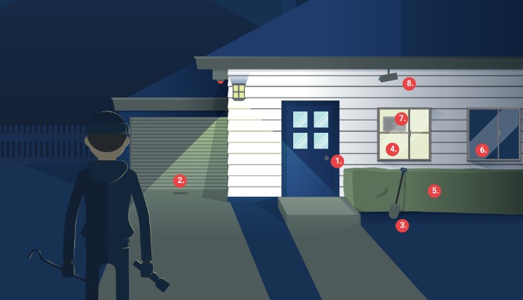 home security
